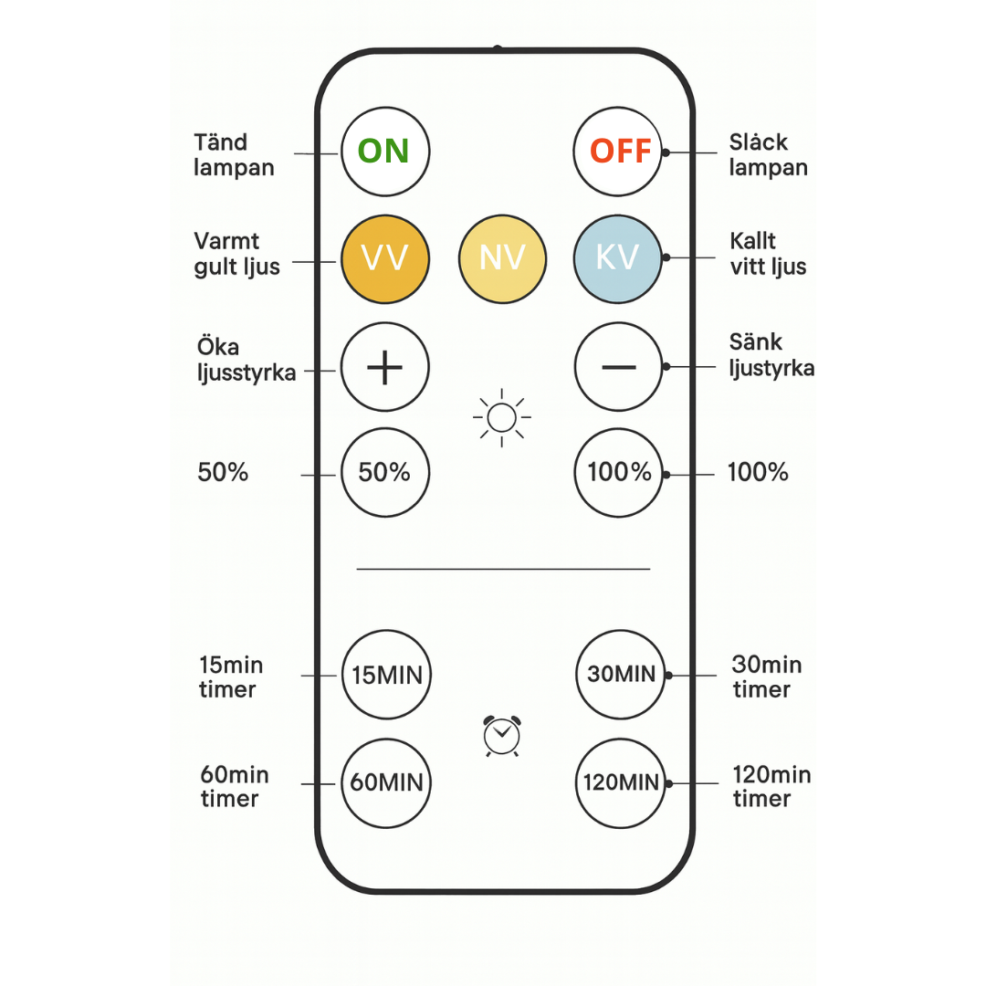 BrightControl™ – Smart belysning med touch och fjärrstyrning