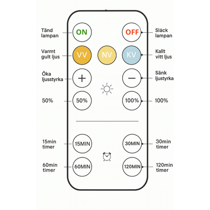 BrightControl™ – Smart belysning med touch och fjärrstyrning